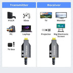NICOL HDTV Wireless Extender | 50/60M