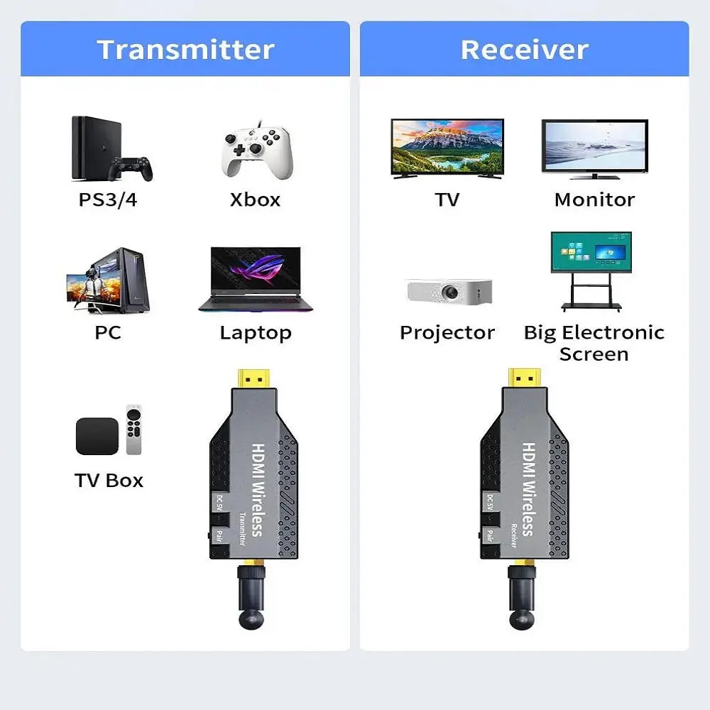 NICOL HDTV Wireless Extender | 50/60M