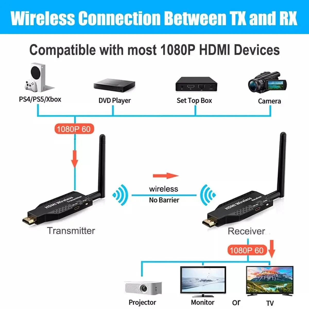 NICOL HDTV Wireless Extender | 50/60M