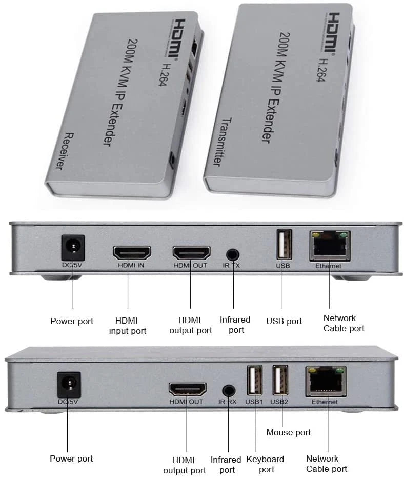 HDMI KVM Extender 200M | 1080P HDMI over LAN