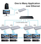 HDMI KVM Extender 200M | 1080P HDMI over LAN
