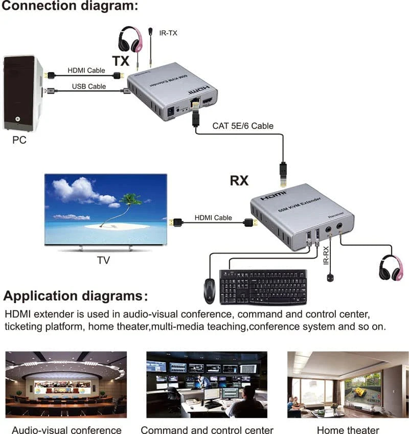HDMI KVM Extender 60M | 1080P HDMI over LAN