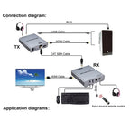 HDMI KVM Extender 60M | 1080P HDMI over LAN
