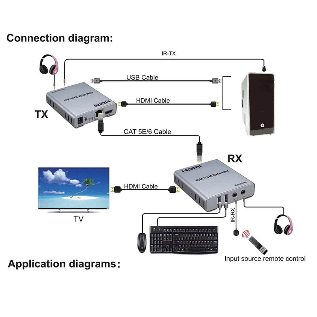 HDMI KVM Extender 60M | 1080P HDMI over LAN