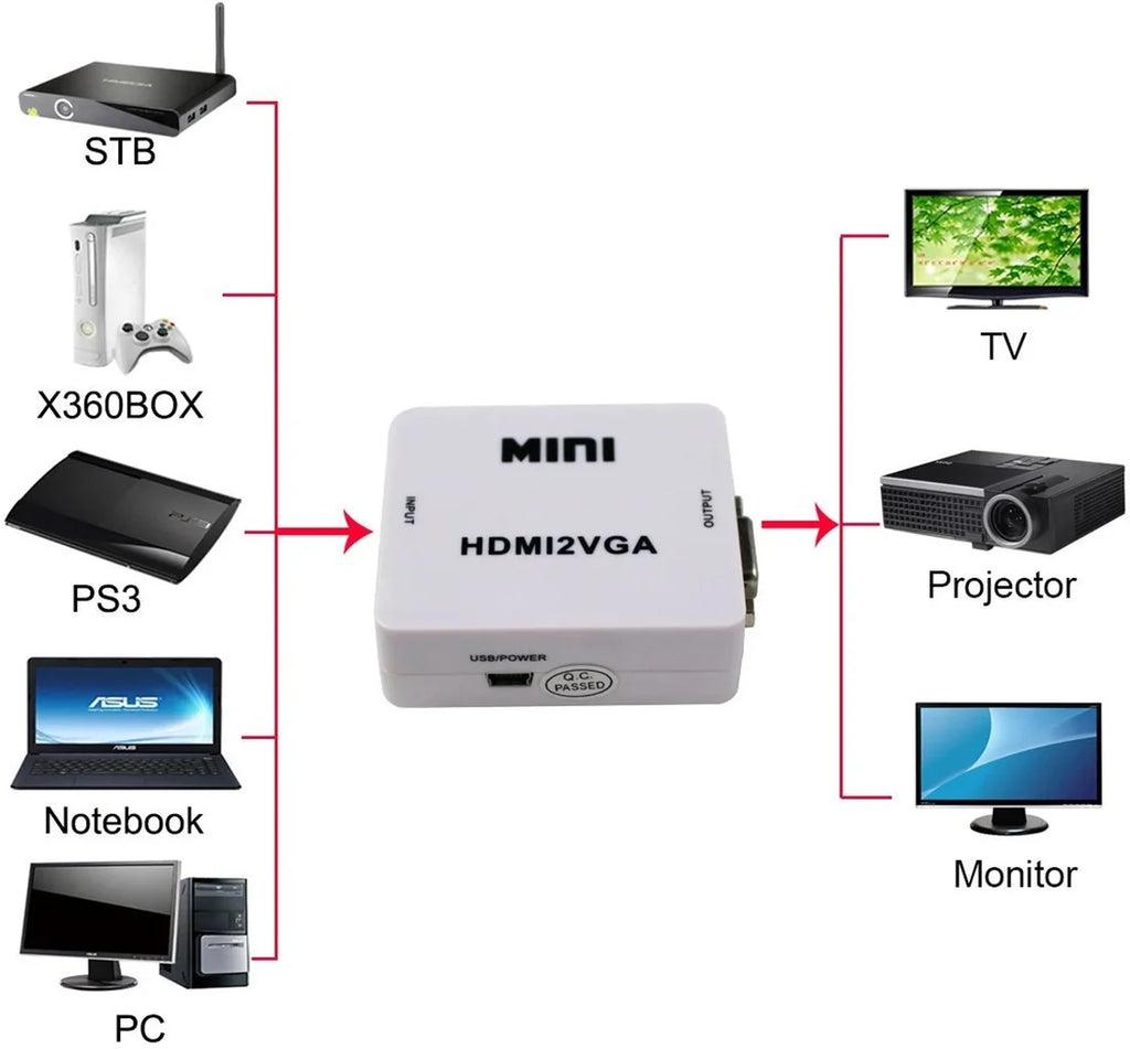 HDMI to VGA 1080P Video Converter