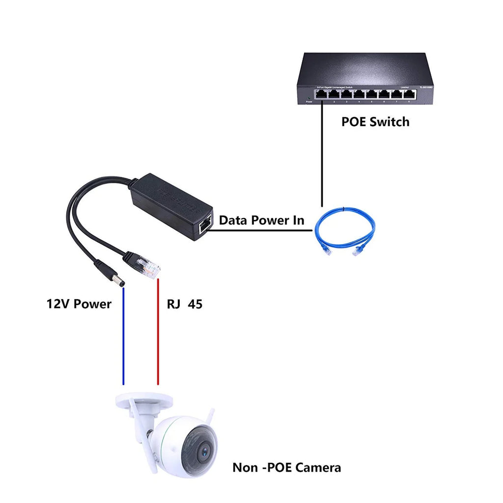 48V To 12V POE SPLITTER CABLE